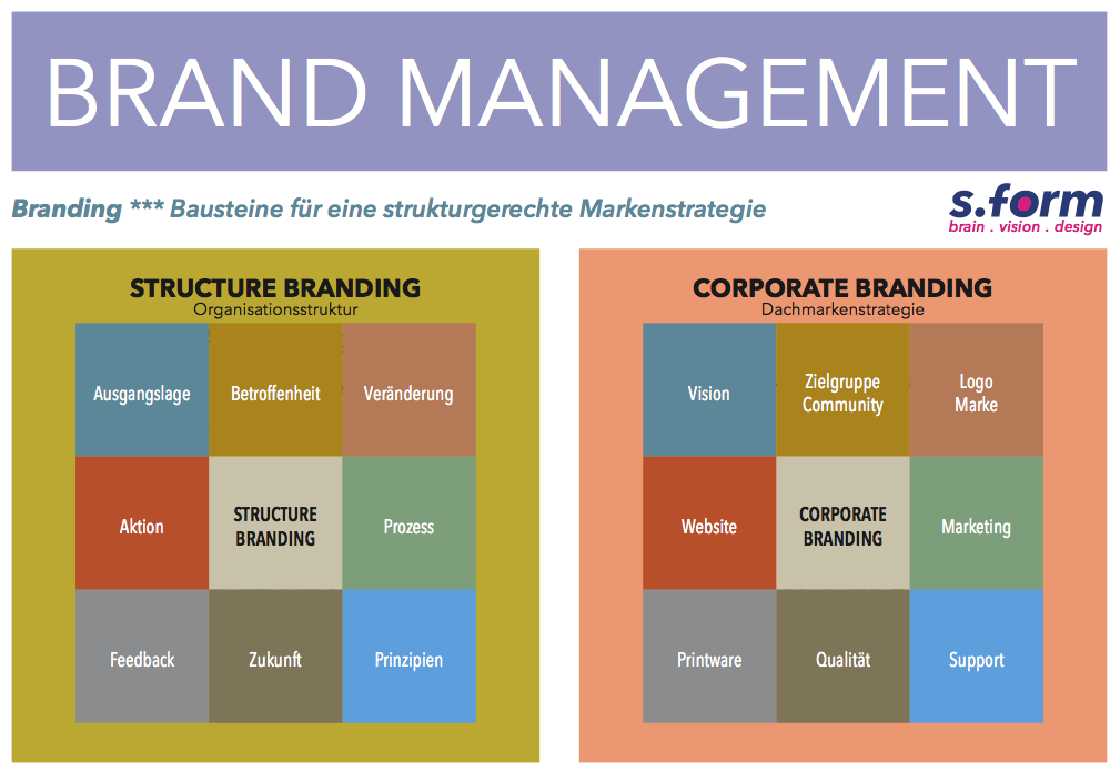 brand_management